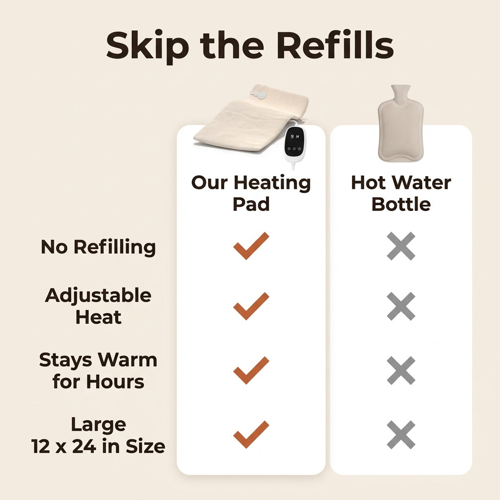 Comparison of the electric cotton heating pad with a hot water bottle