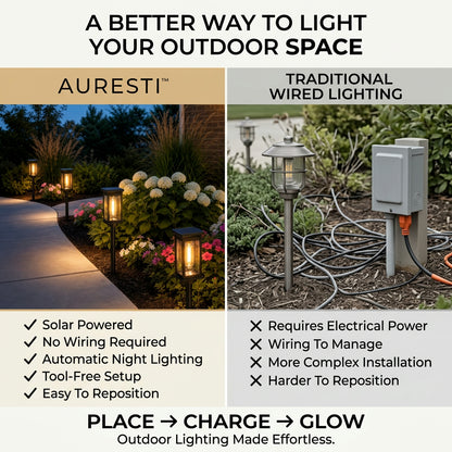 Auresti™ Solar Pathway Lights